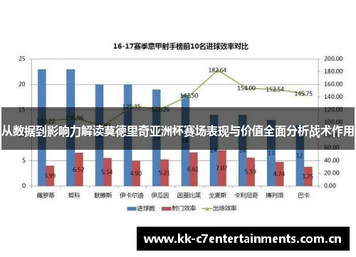 从数据到影响力解读莫德里奇亚洲杯赛场表现与价值全面分析战术作用