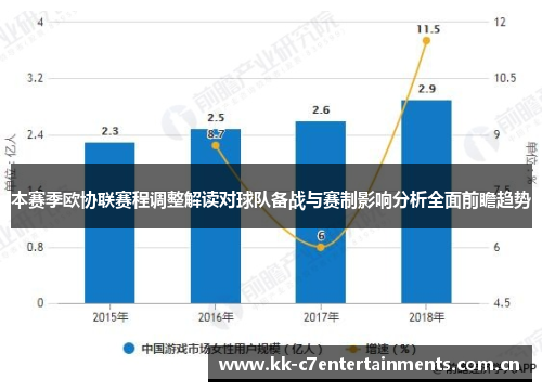 本赛季欧协联赛程调整解读对球队备战与赛制影响分析全面前瞻趋势